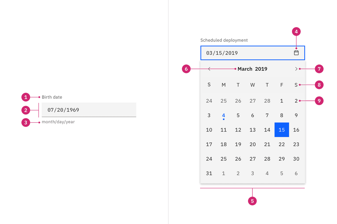 Default date picker anatomy